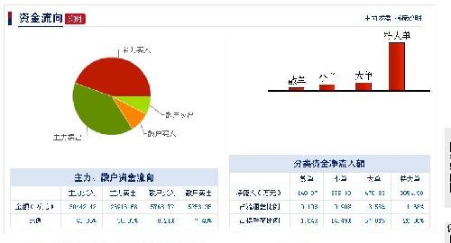 国际金银铅铝行情新高,盛屯矿业K线新底价格是