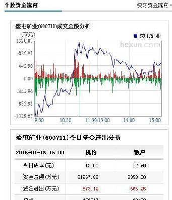 国际金银铅铝行情新高,盛屯矿业K线新底价格是