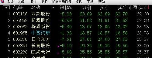 4.15数据统计比较_中国汽研(601965)港股吧_
