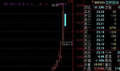 前网上有一篇题为《我在泽熙学到的七堂课》的系列文章,股票最精髓的