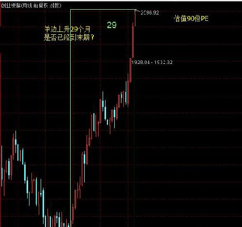 A股大盘指数技术分析图!_中国铝业(601600)港