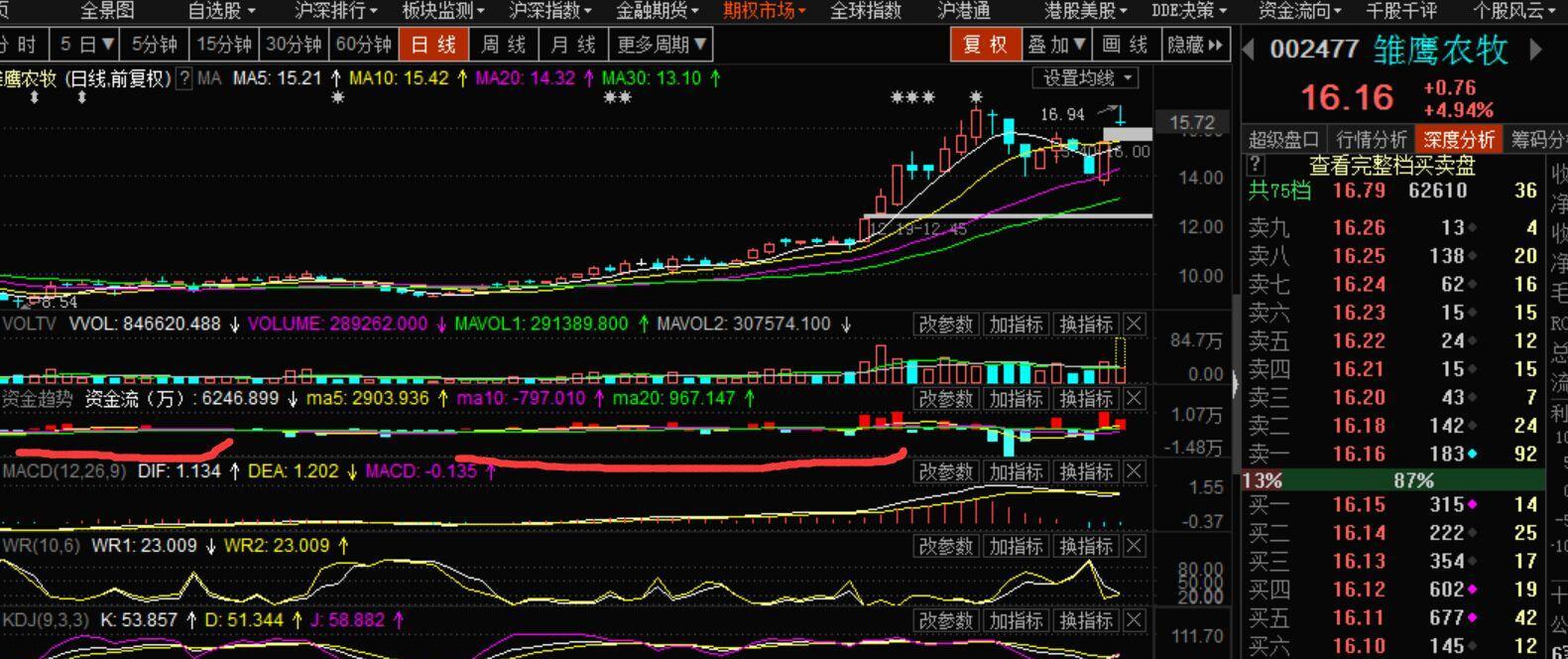 浙江医药(600216)股吧_东方财富网股吧