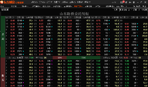 请看为什么不涨_山东路桥(000498)股吧_东方