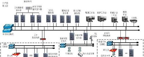 新联电子:配电自动化设备_新联电子(002546)港