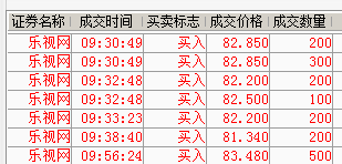 最新乐视问候语_乐视网(300104)港股吧_东方