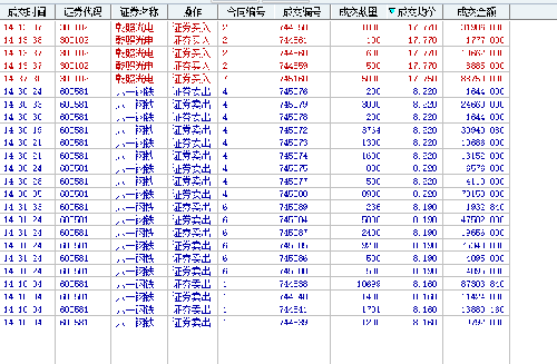 我也发个图_八一钢铁(600581)股吧_东方财富