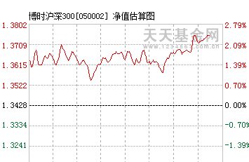 sb,差距_汇添富蓝筹稳健(of519066)股吧_东方