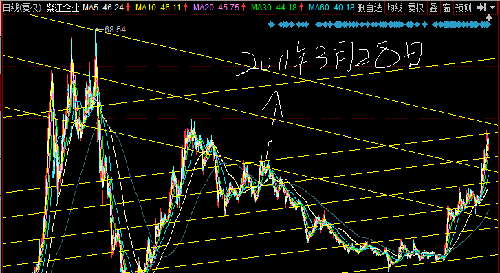 留一半清醒,留一半梦,道听途说或官方的信息、