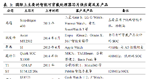 第二次谈谈北京君正,你什么时候放量?_北京君