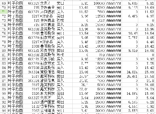 模拟盘的反省!_安泰科技(000969)股吧_东方财