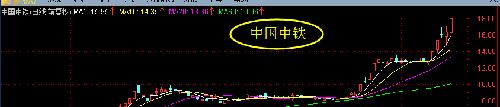 中国中铁与中国铁建强强联合并不是传说