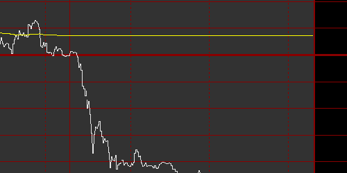 A50正确收盘价是13120._中信证券(600030)美