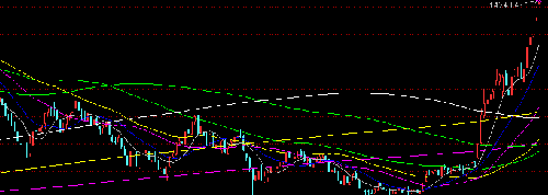 天量天价做空吧 上海20年线 深圳181月线 上海