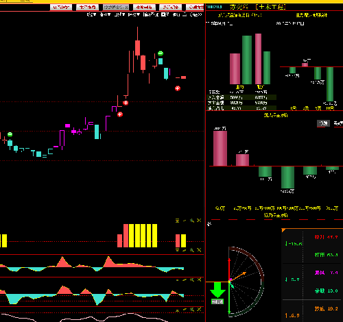 <em>红马甲提示</em>,苏交科周一必涨。_苏交科(300284