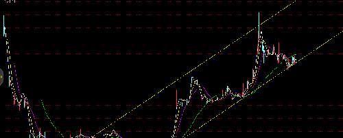 个人分析000166,供参考_申万宏源(000166)股