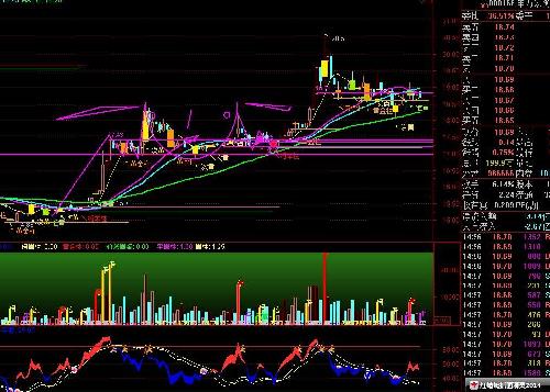 股票是这么玩的吗_申万宏源(000166)股吧_东