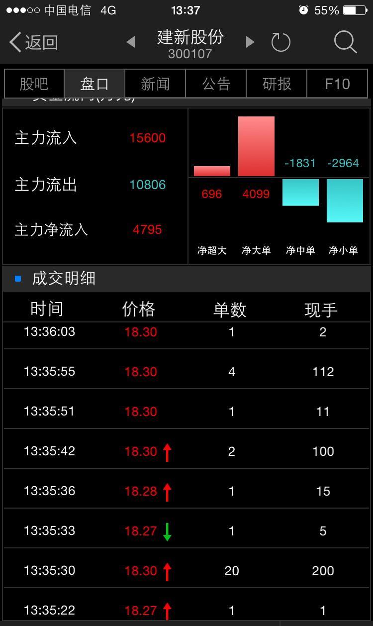 股票现手下方的红色数字和箭头与绿色数字和箭
