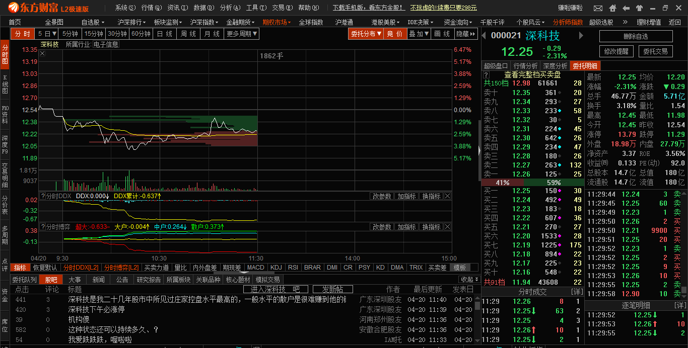 如图自己看吧_深科技(000021)股吧_东方财富网股吧