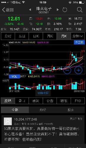 主力14.5解放了所有套牢盘,然后14.08被偷袭了