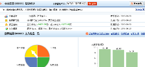 亚泰集团600881智能点评2015-04-20_亚泰集