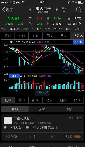 主力14.5解放了所有套牢盘,然后14.08被偷袭了