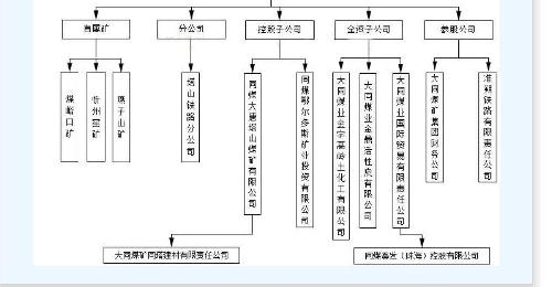 透水矿井非上市公司参股、控股或全资子公司_