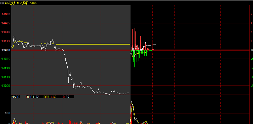 最新值得你参考的信息_股市实战(gssz)股吧_东