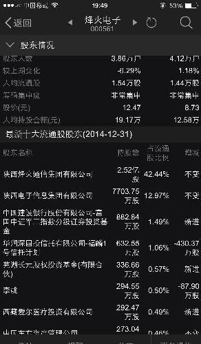 主力14.5解放了所有套牢盘,然后14.08被偷袭了