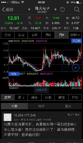 主力14.5解放了所有套牢盘,然后14.08被偷袭了