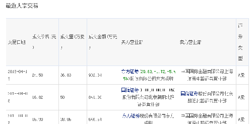 新浪显示主力净流入4.2亿 为什么从涨停价跌这