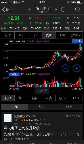 主力14.5解放了所有套牢盘,然后14.08被偷袭了