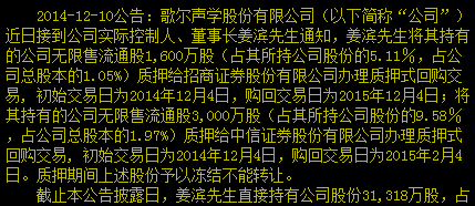 忐忑_歌尔声学(002241)股吧_东方财富网股吧