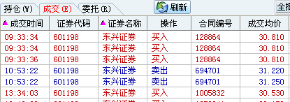 601198股吧_东兴证券股票_东兴证券预计涨停