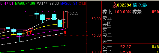 双响炮图形._信立泰(002294)股吧_东方财富网股吧