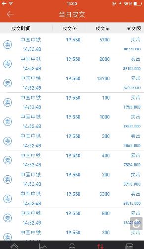 中铁 今天跌停板出乎意料 早盘的巨量卖单令人