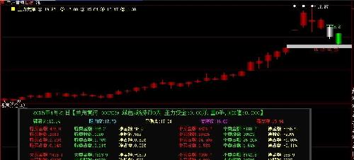 方直科技+全景板块_方直科技(300235)股吧_东