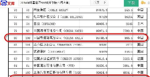 还是来些干货吧 2014世界500强 中铁建 中铁 排