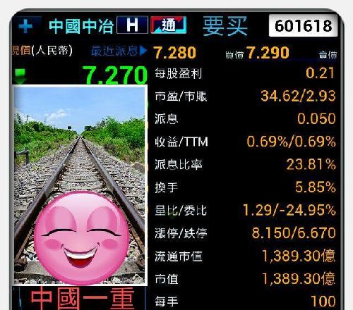 中国一重601106要买入_中国中冶(601618)港股