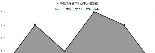 业绩趋势向下!_万华化学(600309)港股吧_东方
