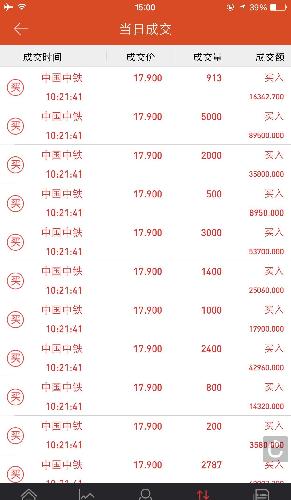中铁 今天跌停板出乎意料 早盘的巨量卖单令人