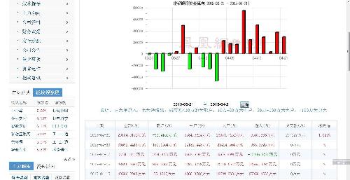 瞧:601939建设银行凤凰财经21日交易后数据