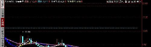 明月弯刀_*st酒鬼(000799)股吧_东方财富网股吧