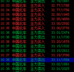 不要和我说什么技术分析,老子买股票都是一把梭,现在满仓南北车