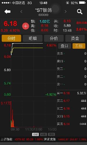 这盘口是什么意思_*ST银鸽(<em>600069</em>)股吧_东方