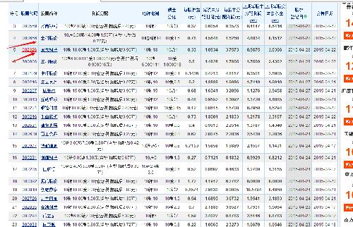 已经宣布登记日的永太科技 腾邦国际 很疯狂 下