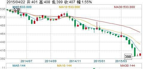 上海电力公司_上海电力公司收入(2)