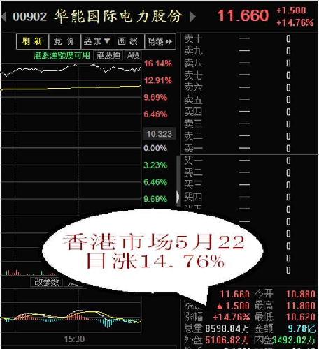 华能国际港股今天大涨14.76点,这么好的业绩严