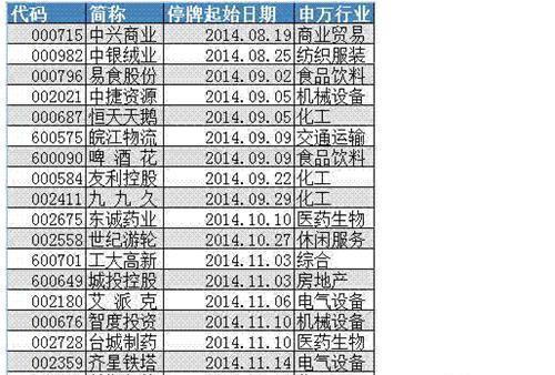 龙生股份6倍了,智度快停半年了,快复牌_智度投