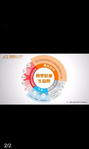 阿里影业生态圈、_阿里影业(hk01060)港股吧_