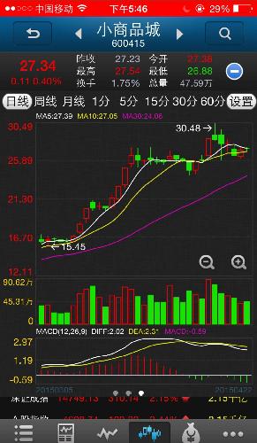 小商品技术分析:图下绿色柱一看就明白,主力从